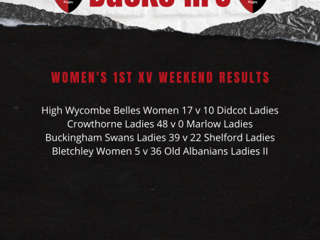 Women's 1st XV Weekend Results - 04/12/2022