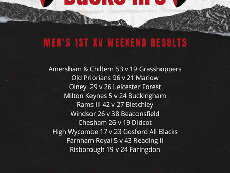 Men's 1st XV Weekend Results - 13/04/2024