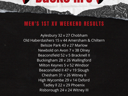 Men's 1st XV Weekend Results - 06/01/2024