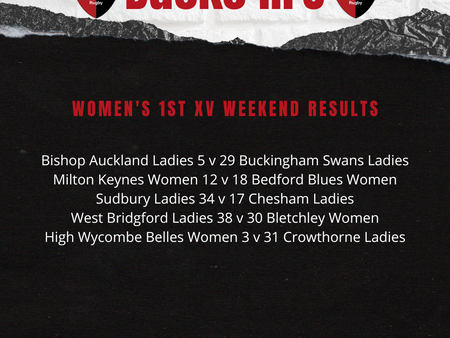 Women's Weekend Results - 07/01/2024