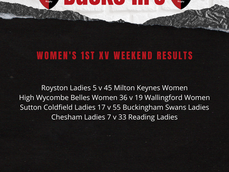 Women's Weekend Results - 02/10/2022