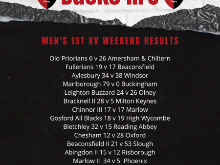 Men's 1st XV Weekend Results - 18/02/2023