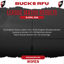 Women's Weekend Results - 19/04/2026