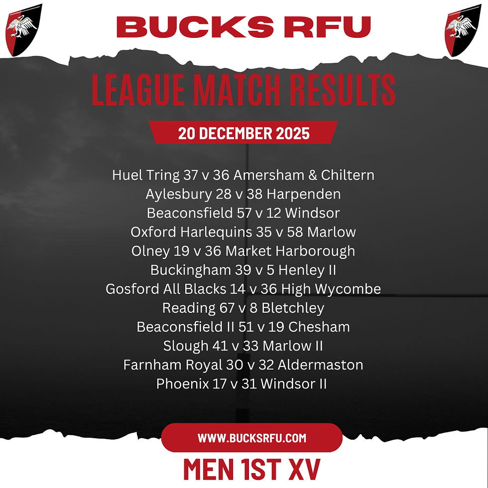 Men's Weekend Results - 20/12/2025
