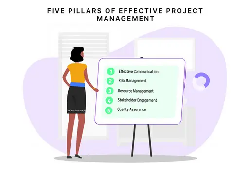 The Five Pillars of Effective Project Management