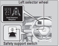 Honda Sensing