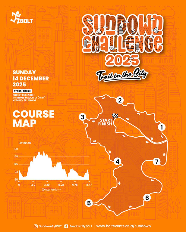 Sundown Challenge25 Rute-01.jpg