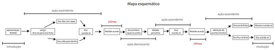 MAPA ESQUEMÁTICO.JPG