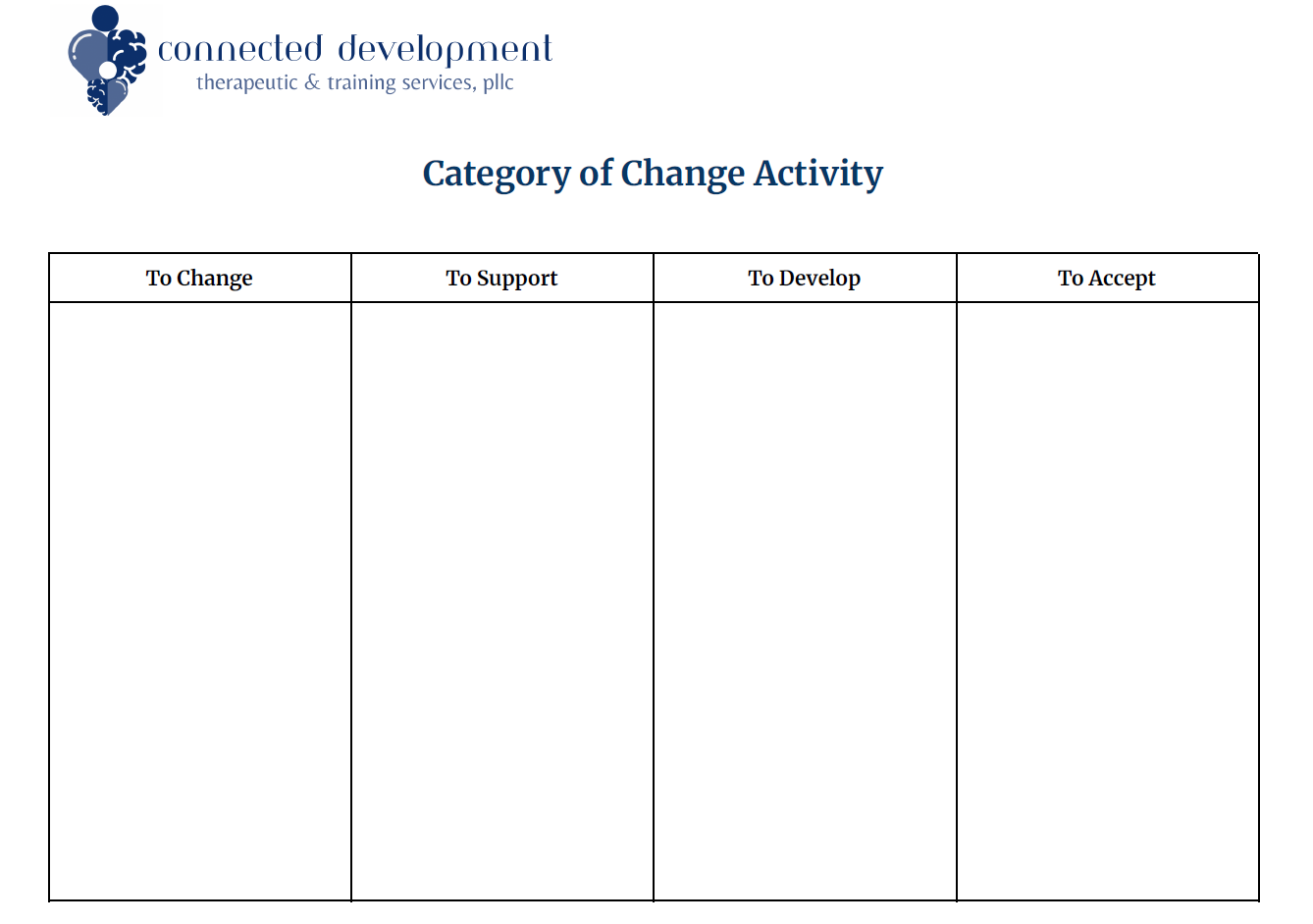 Category of Change Activity