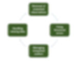 NEED FOR AWS DATABREW