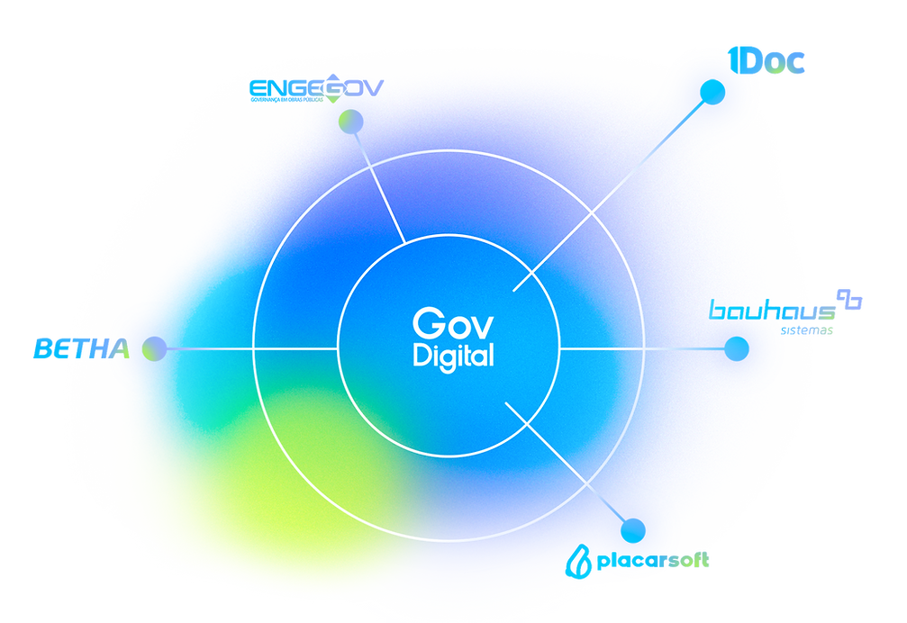 gráfico integrações