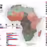 FOOD import in AFRICA