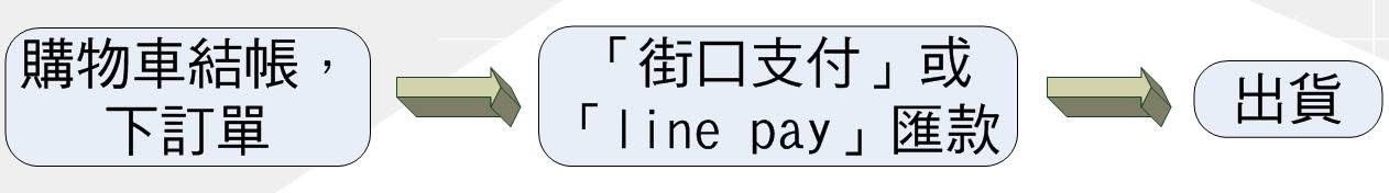 付款步驟9(街口支付或line pay付款,先付款,後出貨).jpeg