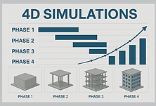 3. SIMULACIÓN 4D PARA PLANIFICACIÓN AVANZADA.png