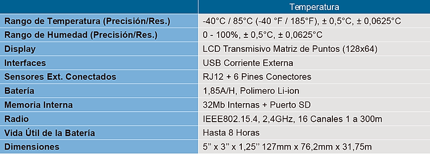 Tabla de Especificaciones Datalogger XTagDisplay