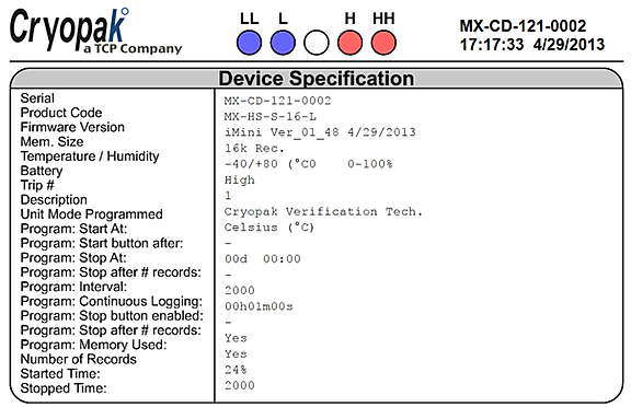 Tabla de Especificaciones Datalogger iMINI LCD