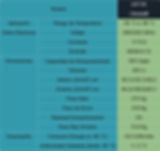 Tabla de Especificaciones Ultracongelador iUF116