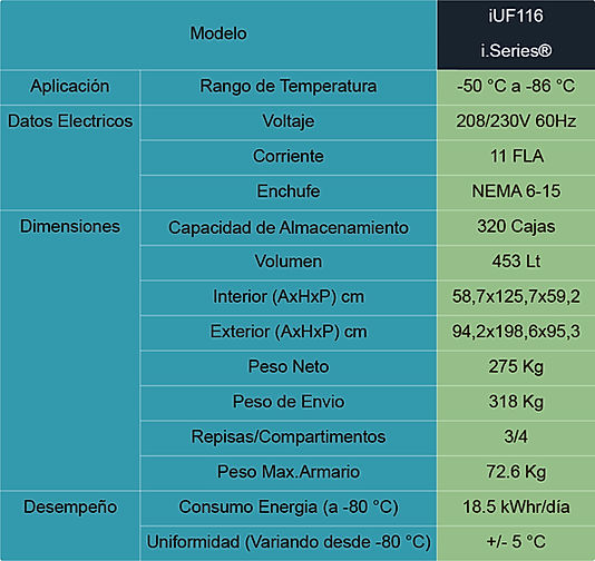 Tabla de Especificaciones Ultracongelador iUF116