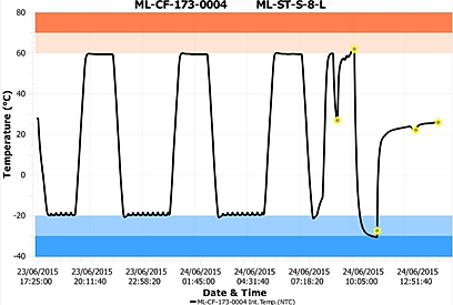 Reporte Datalogger iMINI LCD