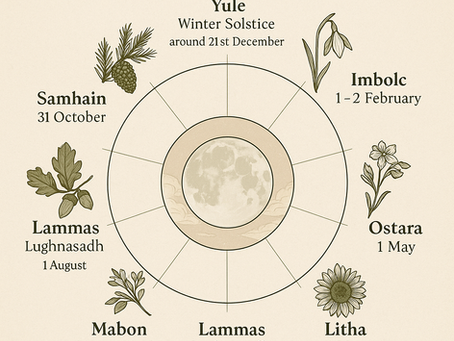 🌿 The Wheel of the Year: Celebrating Nature’s Seasonal Magic