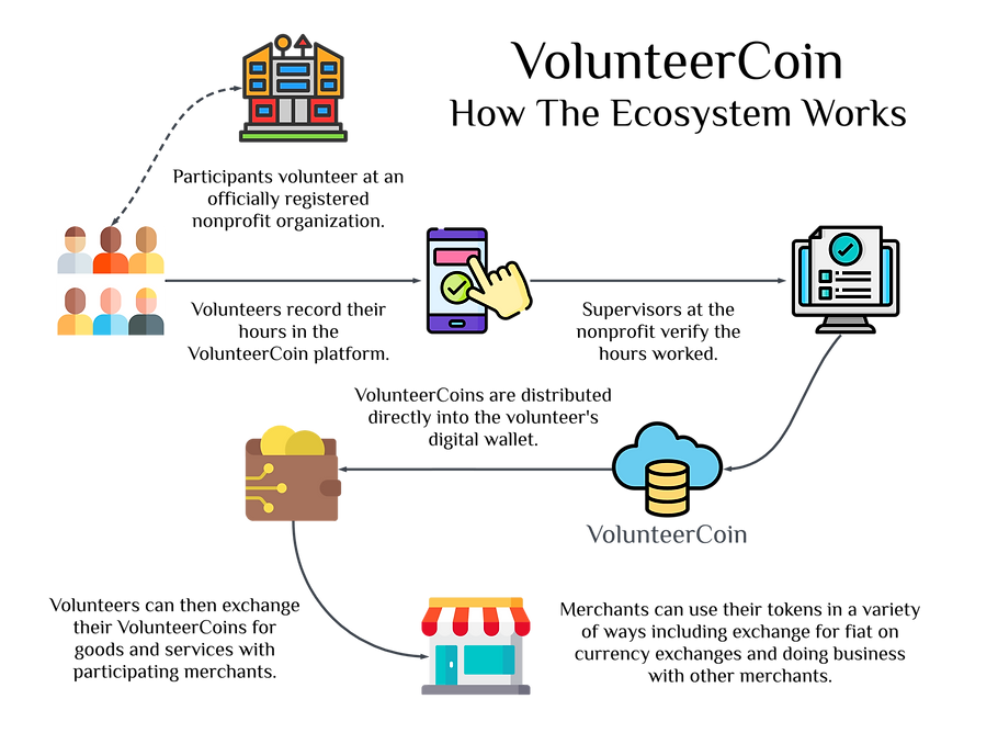VC diagram.png