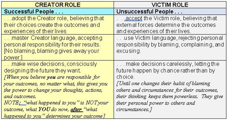 Success vs not.JPG