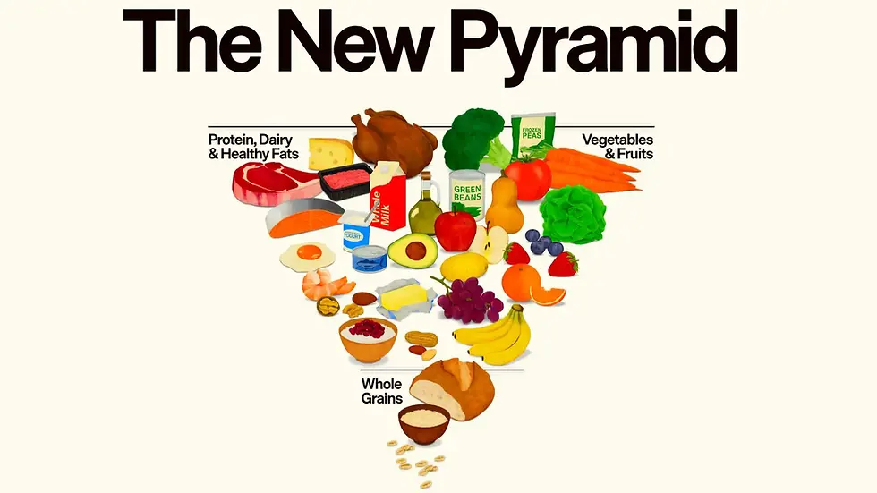 The New Food Pyramid 2026 | Real Food | Nutrition Guidelines