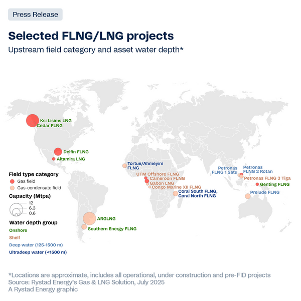 Courtesy of Rystad Energy : https://www.oedigital.com/news/528448-flng-capacity-to-jump