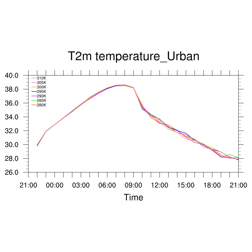 GIF_plt_temperature_case0_7.gif