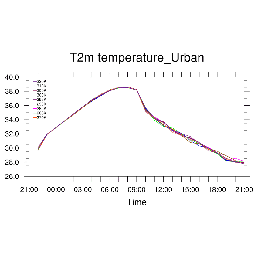 GIF_plt_temperature_case0_9.gif