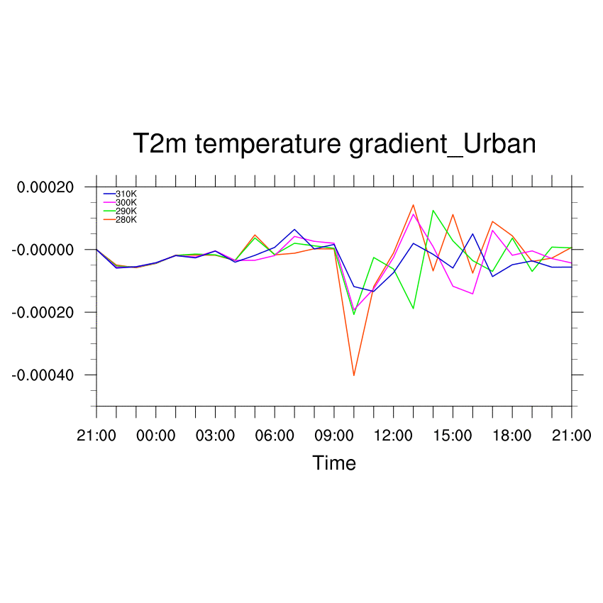 GIF_plt_gradient_case0_4.gif