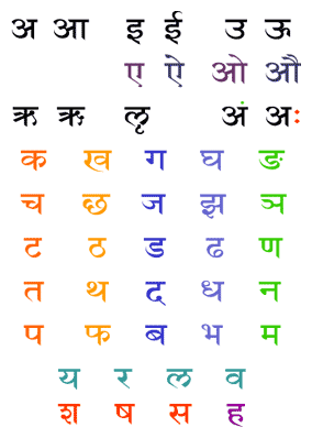The American Sanskrit Institute's Introduction to Sanskrit: Level 1