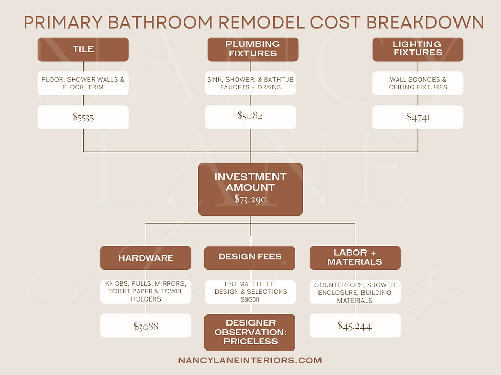 Realistic Budget For A Bathroom Remodel realistic-budget-for-a-bathroom-remodel