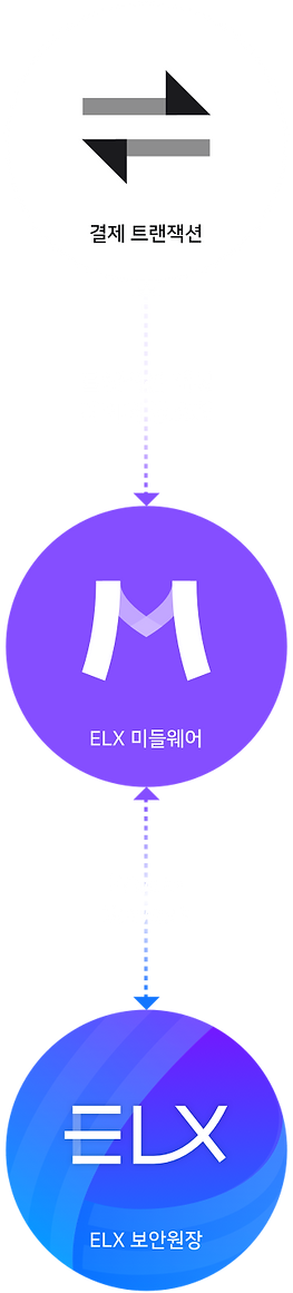 elx_network_m.png