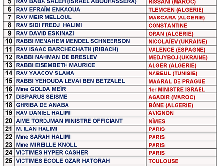 Lag BaOmer 5786 - 2026. Liste des Sages, Rabbins, Personnalités et évènements.