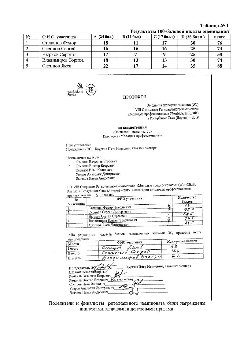 6 итоги 1 дня (11).jpg
