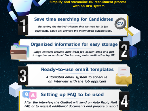 Save Time on Recruitment with Laiye Resume Matcher