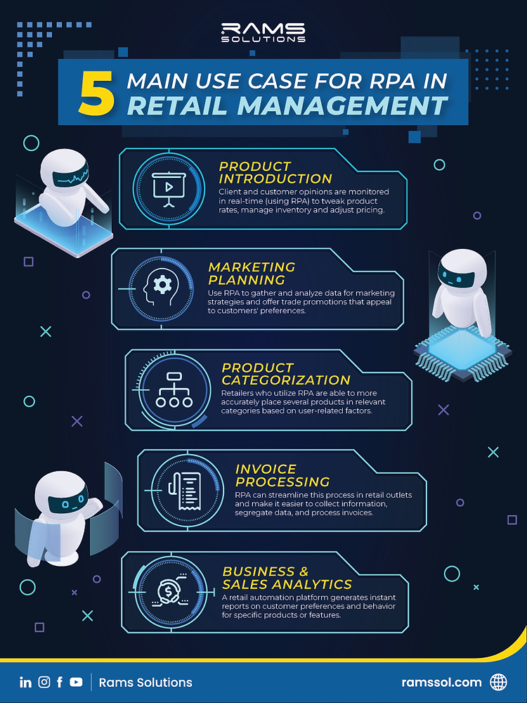 Rpa Automation In Rpa For Finance And Accounting Rpa Finance