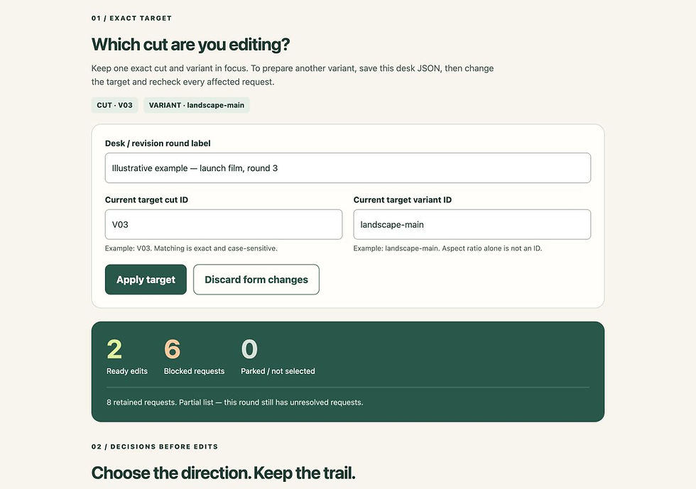 Revision Decision Desk with V03 and landscape-main selected, showing two ready edits, six blocked requests and zero parked items in a fictional example.