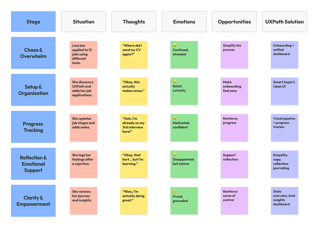 User Journey - Lina.png