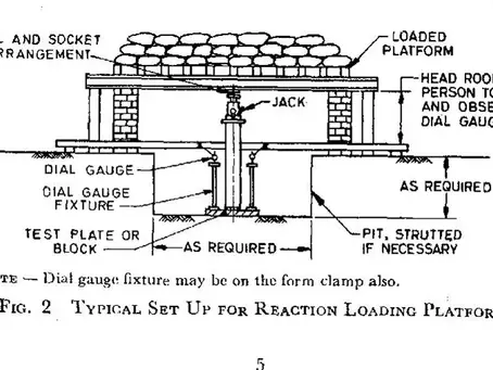 Navigating Plate Load Testing Challenges: A Comprehensive Guide to Avoiding Common Mistakes