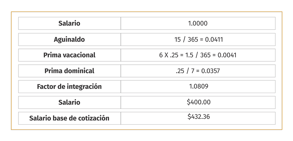 Aclarar Categoría Consulado calculo base cotizacion Sesión plenaria