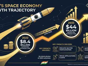 India's Space Economy: From Government Programme to Commercial Frontier