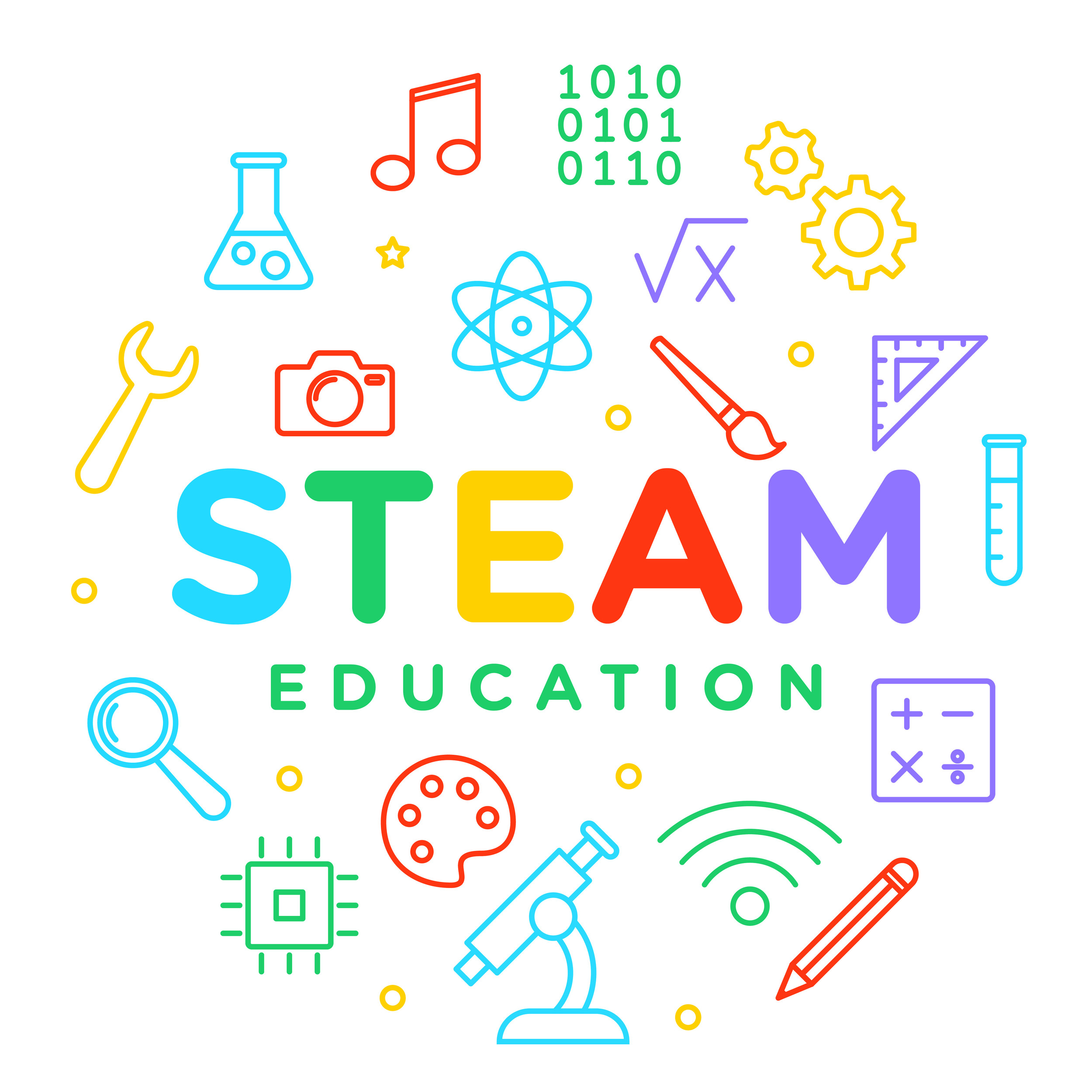 Steam Connection Science Education Camps - STEAM | Triangle Tutoring