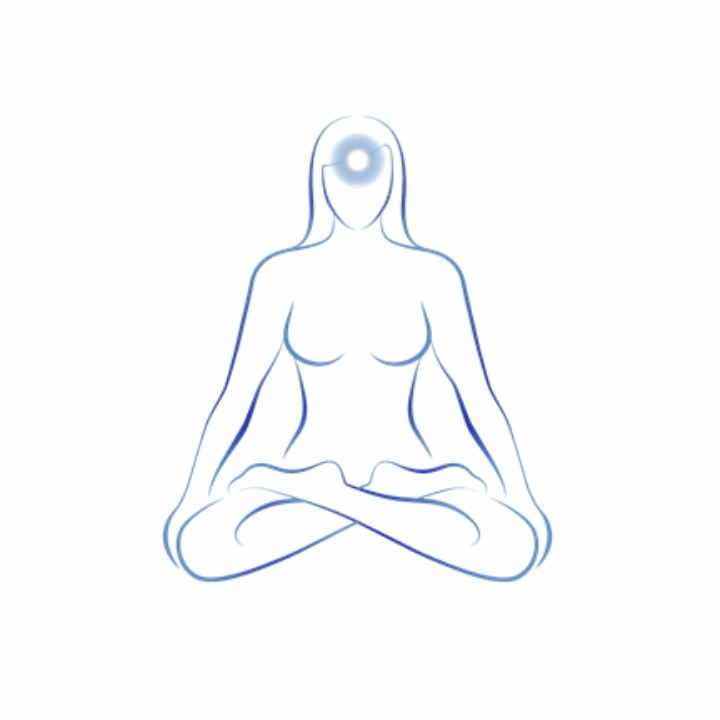 Third Eye (Ajna), 6th Chakra