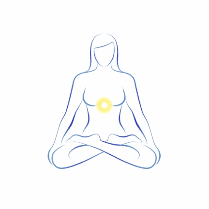 Solar Plexus (Manipura), 3rd Chakra
