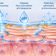 Ihon hydrolipidisuoja
