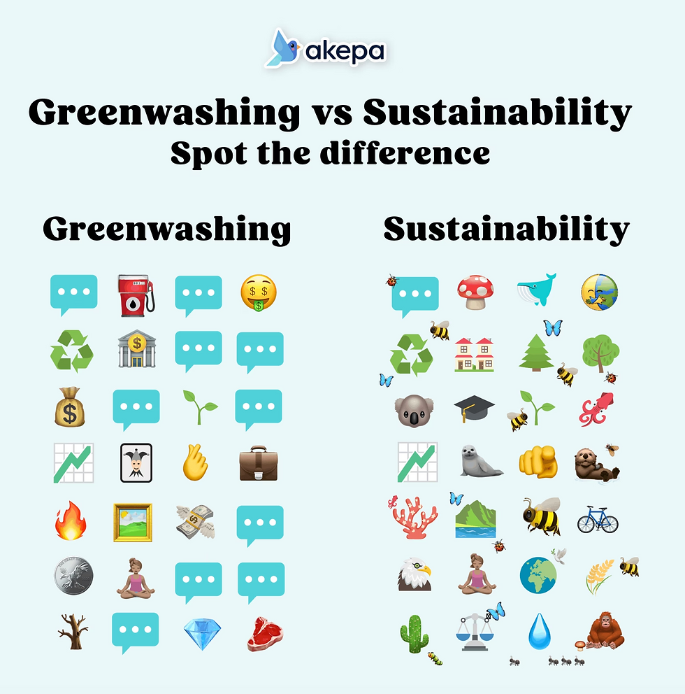 Infographic titled Greenwashing vs Sustainability Spot the difference, comparing icons of money and pollution with nature and eco symbols