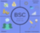 Uma representação gráfica do BSC com as quatro perspectivas interligadas.