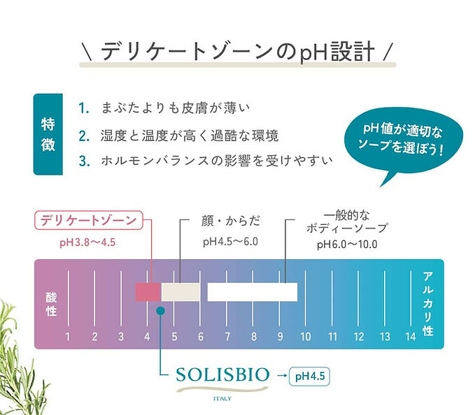 デリケートゾーンのpH設計、SOLISBIO pH4.5。適切なソープ選びのpHスケール。